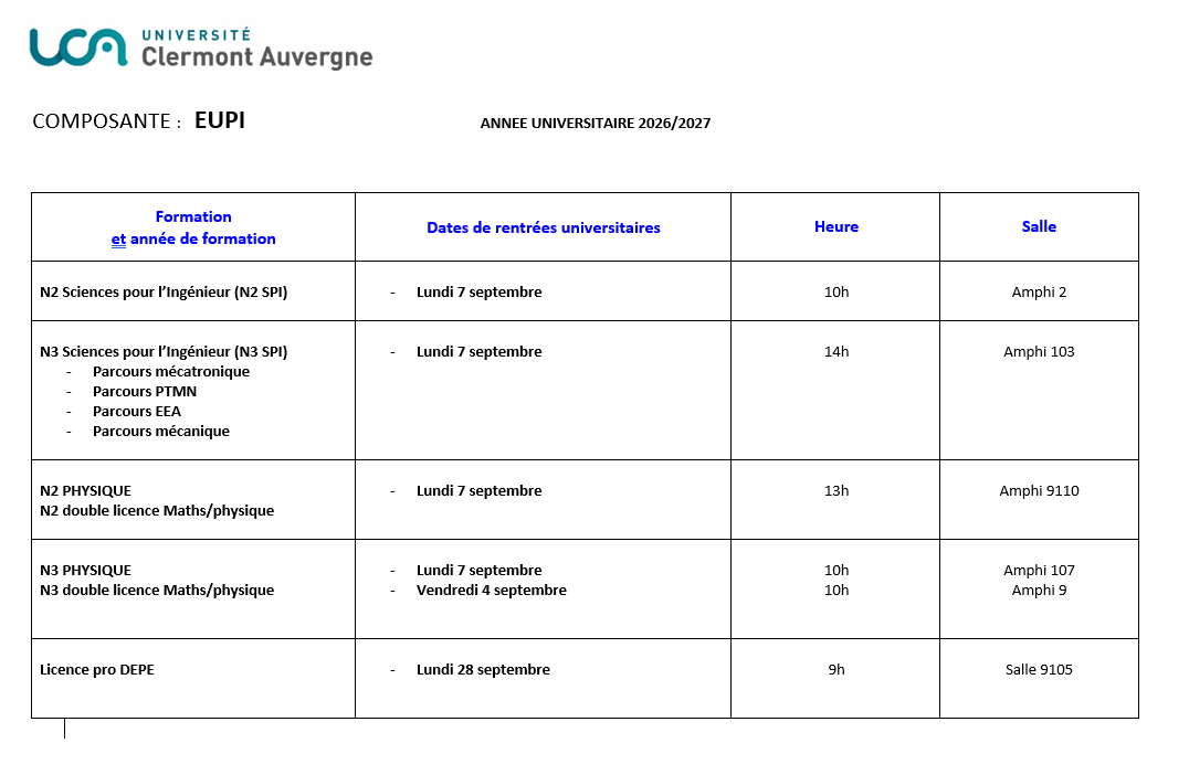 Rentrée 2026 des Licences